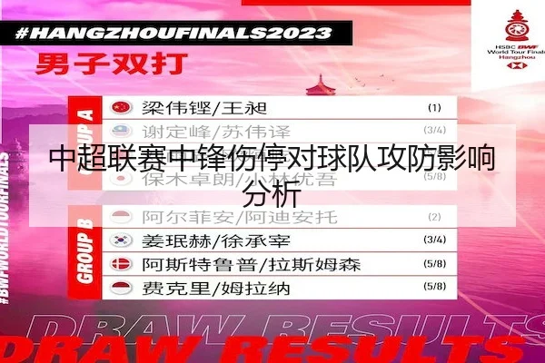 中超联赛中锋伤停对球队攻防影响分析